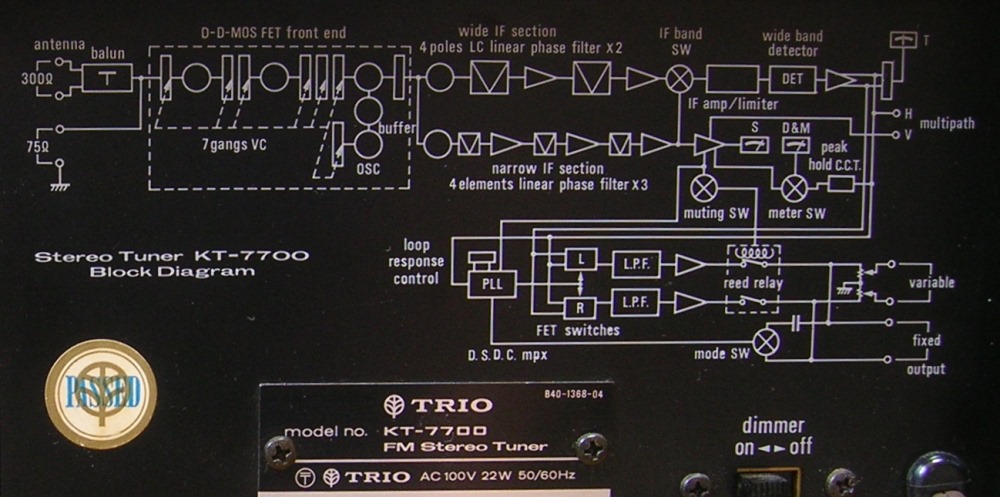 TRIO KT-7700