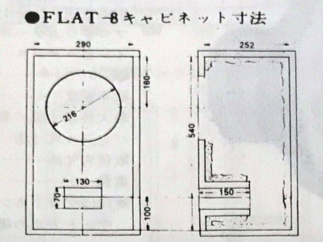 FLAT8推奨箱